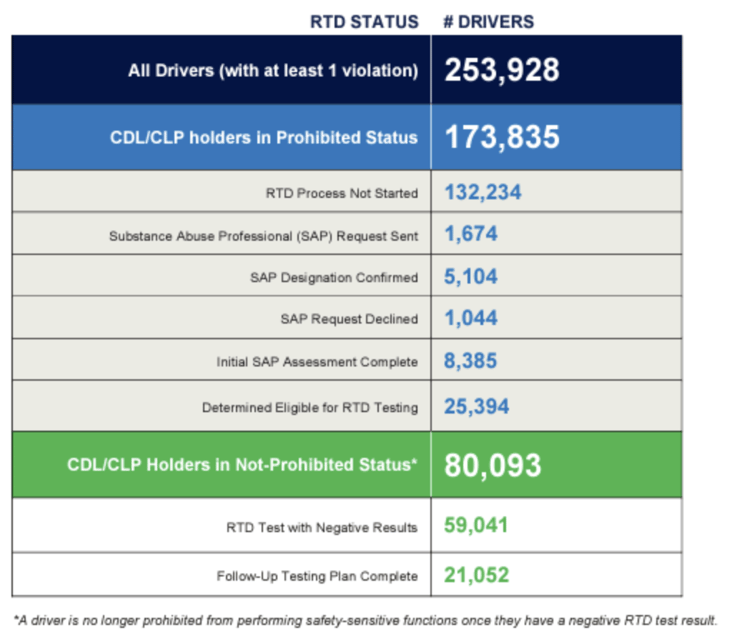 CDL Holders-1